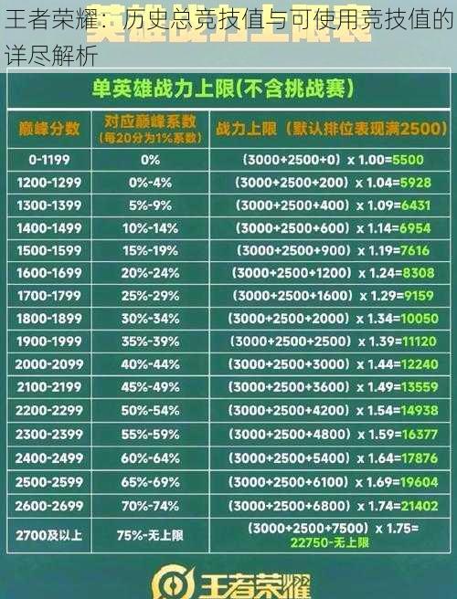 王者荣耀:历史总竞技值与可使用竞技值的详尽解析