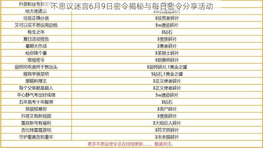 不思议迷宫6月9日密令揭秘与每日密令分享活动