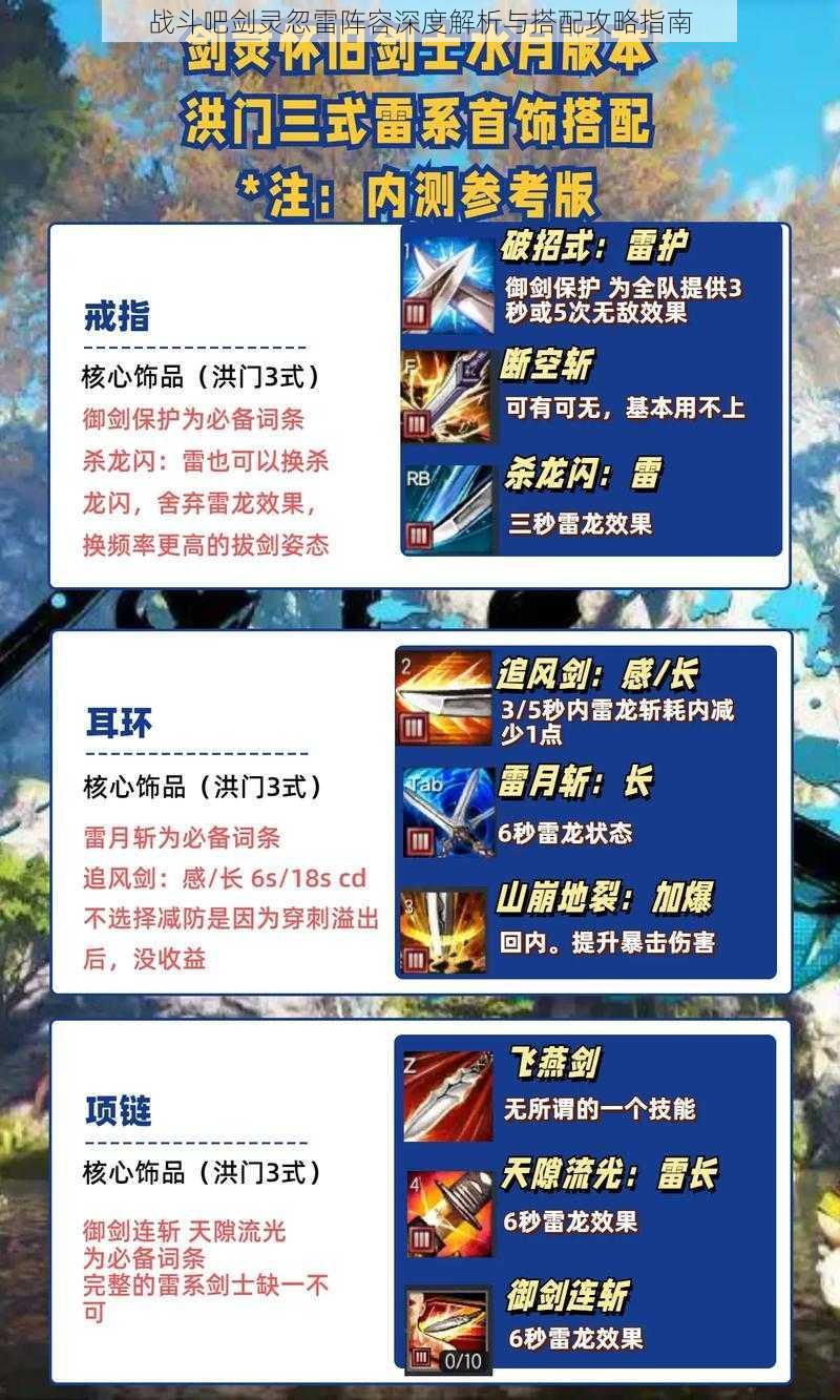 战斗吧剑灵忽雷阵容深度解析与搭配攻略指南