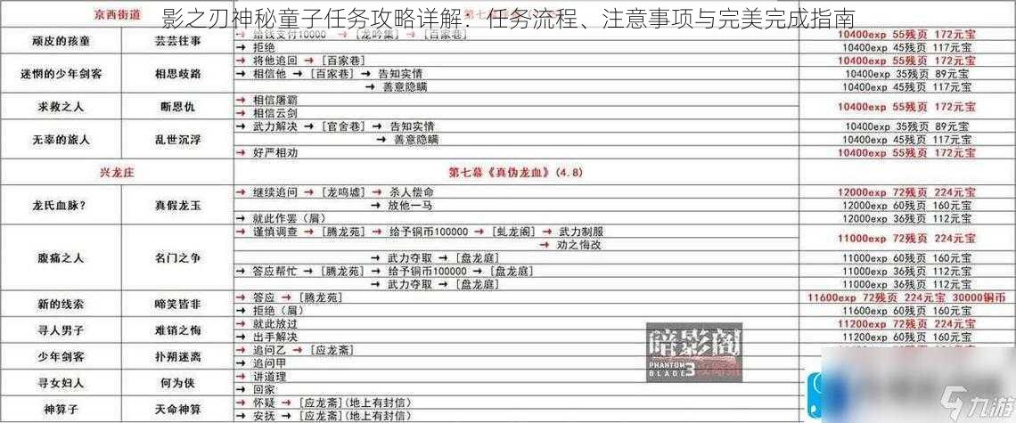 影之刃神秘童子任务攻略详解:任务流程、注意事项与完美完成指南