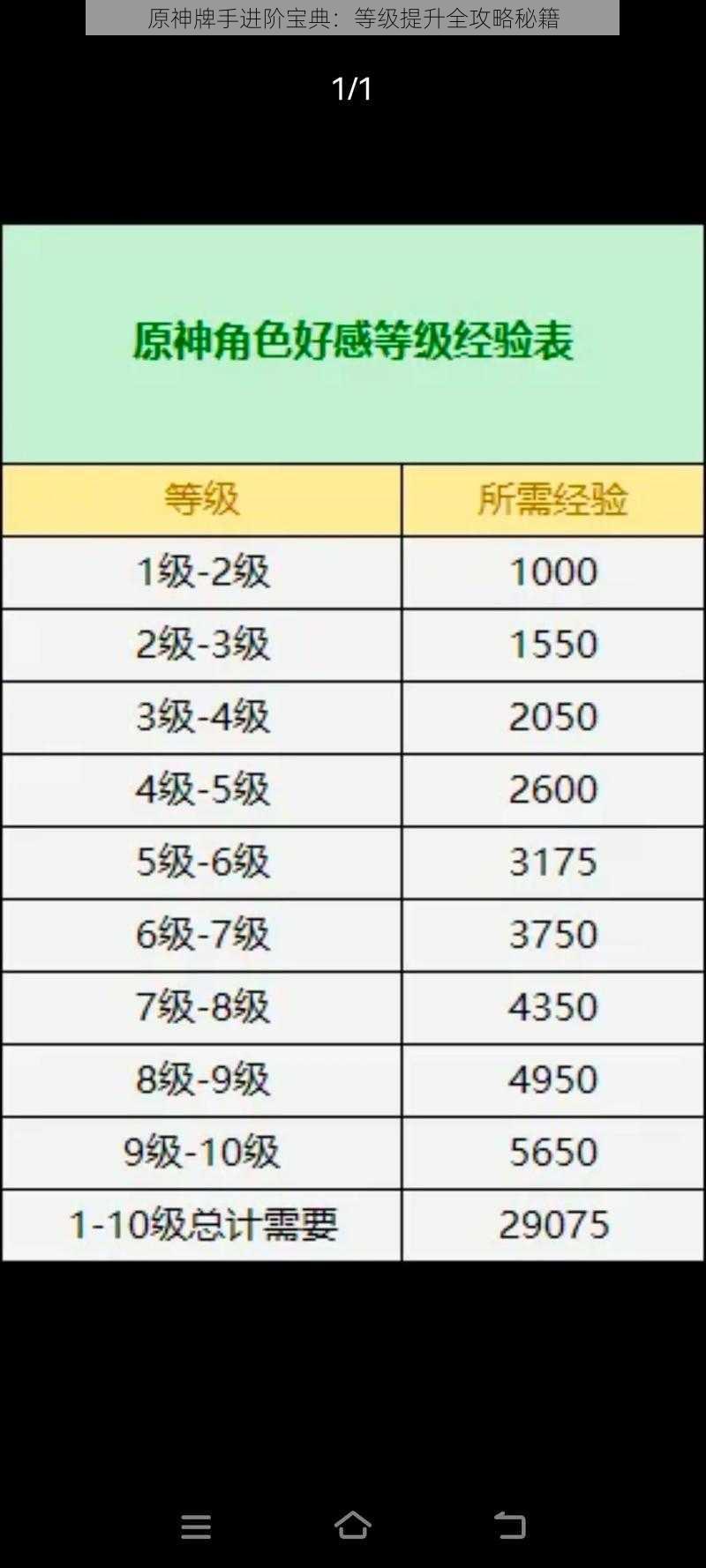 原神牌手进阶宝典:等级提升全攻略秘籍