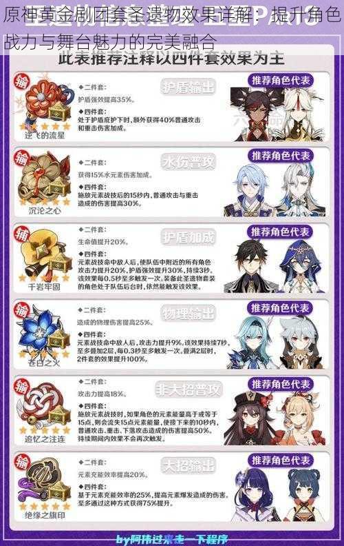 原神黄金剧团套圣遗物效果详解:提升角色战力与舞台魅力的完美融合
