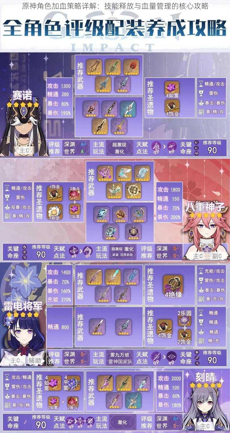 原神角色加血策略详解:技能释放与血量管理的核心攻略