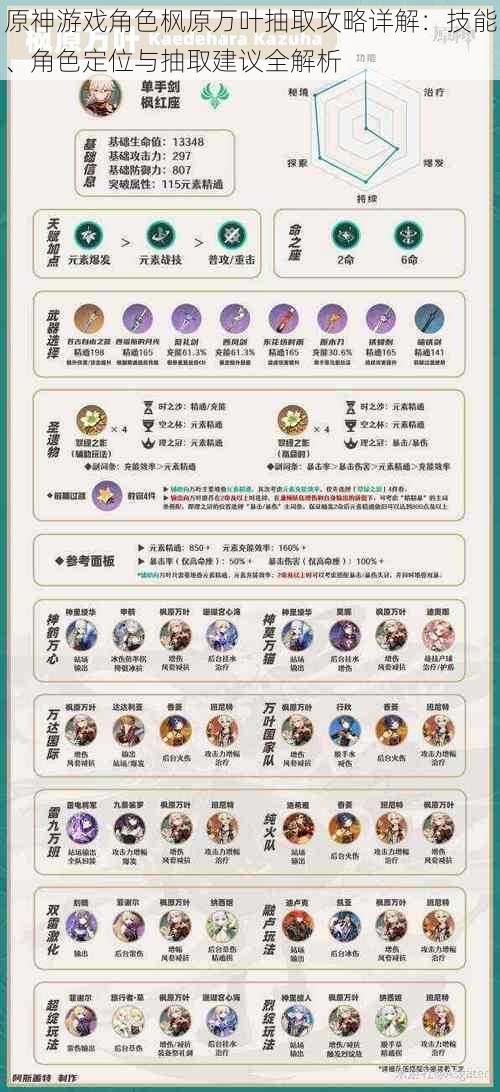 原神游戏角色枫原万叶抽取攻略详解:技能、角色定位与抽取建议全解析
